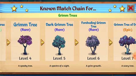 Grimm trees merge dragons - Grimm Tree of Dread is type of tree. It can be merged into Chilling Grimm Trees. It spawns Grimm Seeds and Necromancer Grass. It can be harvested for Necromancer Grass, Grimm Chests of Decay, Nice Treasure Chests and Dragon Egg Chest/Nest Vault (Gargoyle Dragon variant). Merge 3 to 5 Foreboding Grimm Trees.
